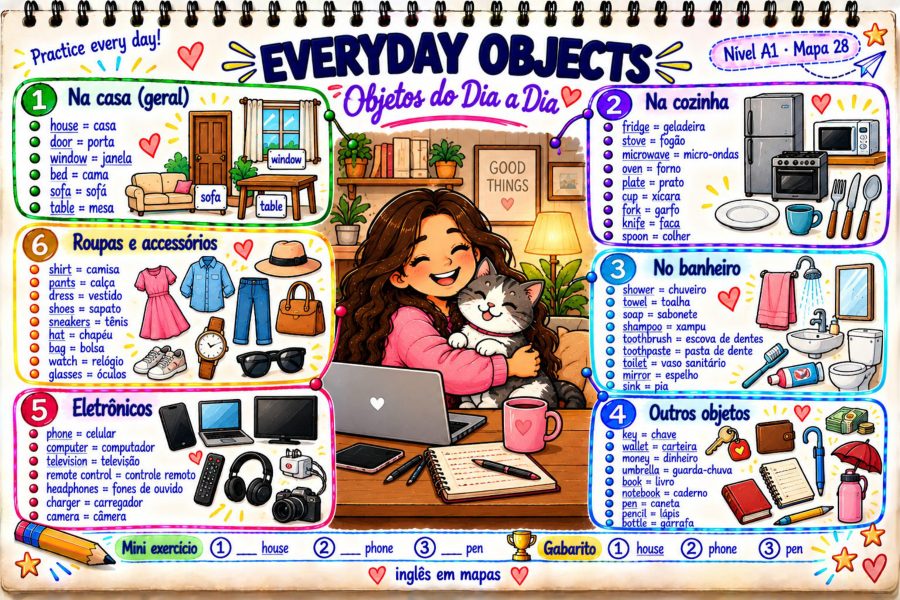 Mapa mental: Everyday Objects