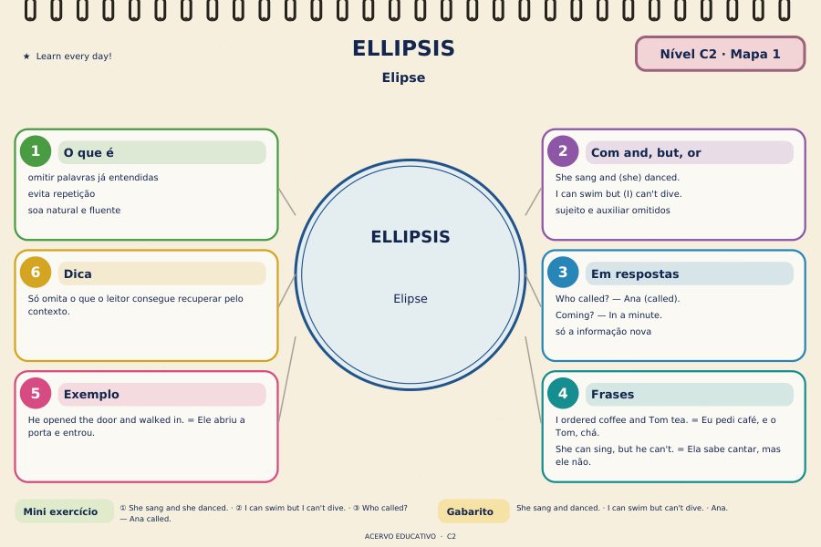 Mapa mental: Ellipsis